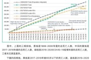 疫情大数据怎么没了
