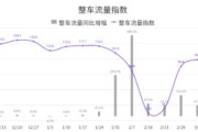 物流企业应用大数据案例分析