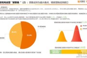 医疗大数据的作用