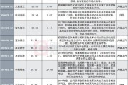 核电加新能源龙头股票代码