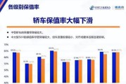 对新能源汽车的展望