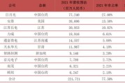 长电科技收购星科金朋是哪一年