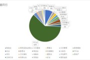 粉丝经济时代