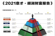 财富世家户型图