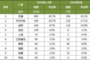 中国新能源车销量2021