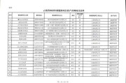 华能云南新能源股份有限公司
