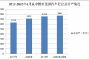 国内新能源发展的现状