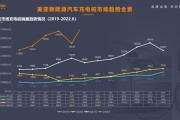 新能源发电需求和缺口