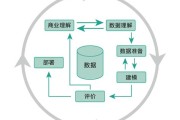 大数据开发的前景和趋势