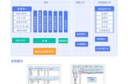金蝶大数据中标解析