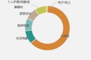 家居行业研究报告