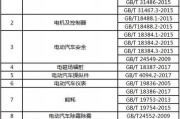 新能源汽车检车费用多少