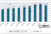 新能源汽车能源使用分析论文标题