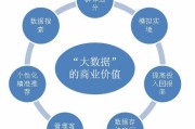 大数据与会计行业产业分析