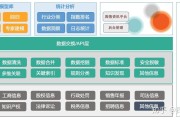 大数据软件应用
