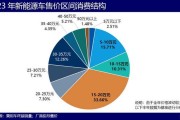 新能源车比燃油车的优点
