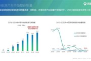 新能源汽车工作岗位有哪些
