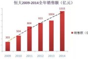 水温度行业真假繁荣的临界点——一个工程师的亲身体验