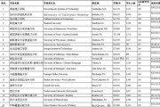 新能源材料考研学校