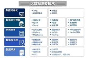 大数据的人才培养