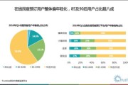 大数据和云服务的区别