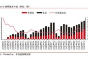 广汽新能源送沪牌政策解读