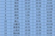 z310次列车时刻表