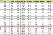 大数据面试分数怎么算好的