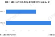 大数据报告分析