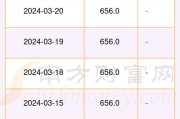 多少钱起诉才可以立案
