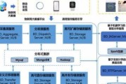 如何查看硬盘接口类型