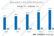 新能源行业复工情况说明