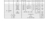 大数据安全指数