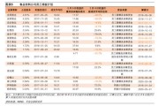 目前沪深股市科技股龙头是哪支