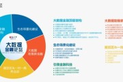 金融大数据交付存在的问题及解决建议