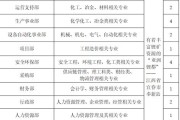 奉新新能源材料有限公司