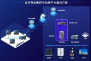 河北省企业数字化转型