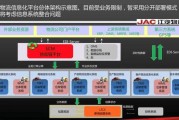 物流大数据监控系统设计方案