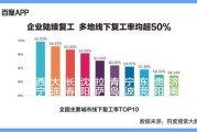 株洲实地复工了吗