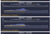 百度地图迁徙大数据查询