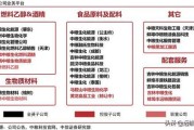 福建新能源企业有哪些