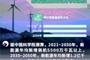 新能源和电网消纳