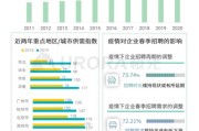 山西大数据健康码二维码