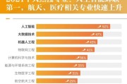哪些专业和大数据有关