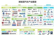 新能源上热搜
