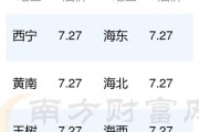 20世纪至21世纪全球汽油价格的历史分析