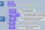 纯电新能源汽车优缺点