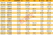 新能源小市值潜力排名