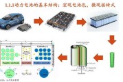 两个半圆的新能源车