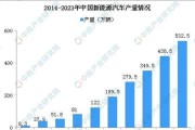 新能源的投资前景